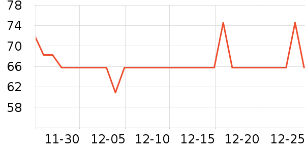 ��˫ϲƹ������Ʒ��ʷ�۸�