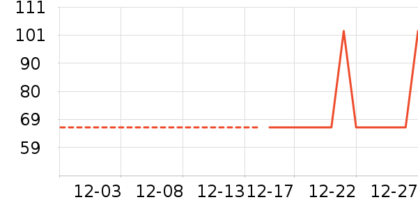 �Ź�������ʷ�۸�