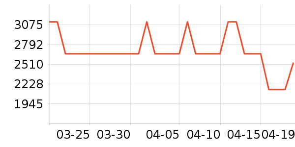 ȫ��ɳ����ʷ�۸�