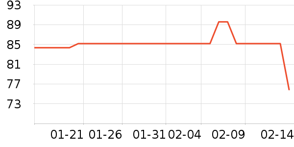 �ղ������º���ʷ�۸�