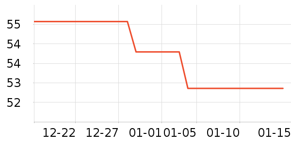 ��¶������ˮ��ʷ�۸�