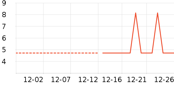 ����/�߲˸���ʷ�۸�