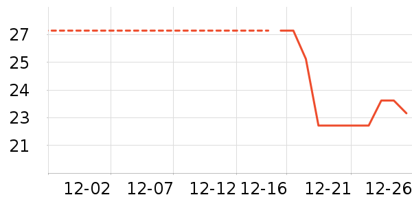 ƻ����ʷ�۸�