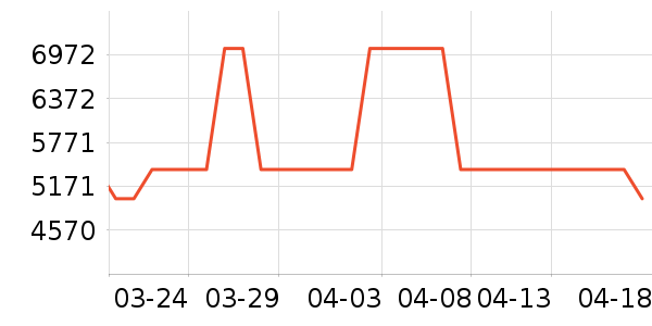 ���Ŀյ���ʷ�۸�