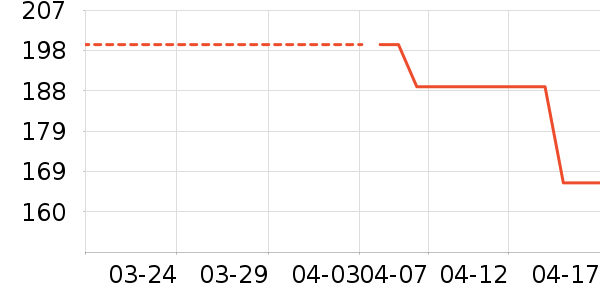 ��о/����/��ͷ��ʷ�۸�