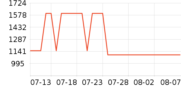 �����ֻ���ʷ�۸�