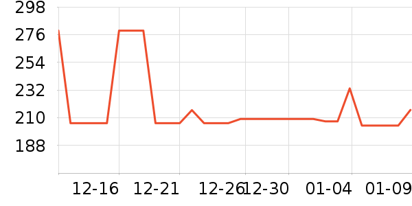 �Ϳ��˶�������ʷ�۸�