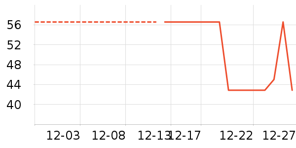 ���/������ʷ�۸�