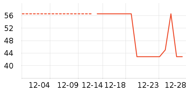 ���/������ʷ�۸�