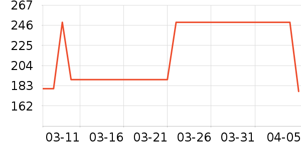 �����˶�����/��ͷ����ʷ�۸�