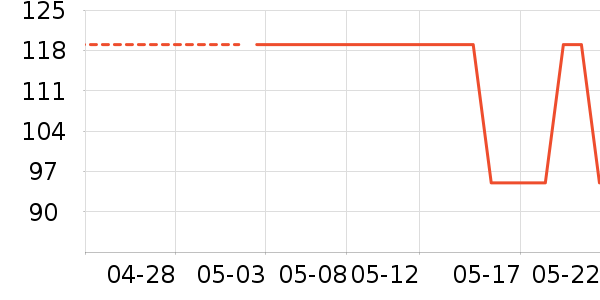 ����������������ʷ�۸�