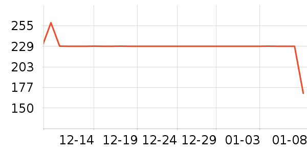 ѼѼŮʽ���޷���ʷ�۸�