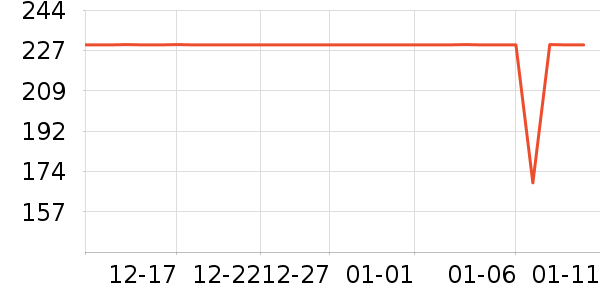 ѼѼŮʽ���޷���ʷ�۸�