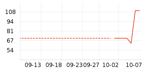 ����Ҿ���Ʒ��ʷ�۸�