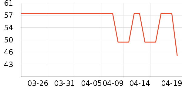 ������Ʒ��ʷ�۸�