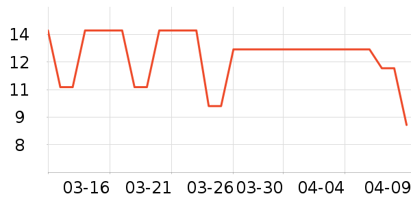 �����׳��������ʷ�۸�