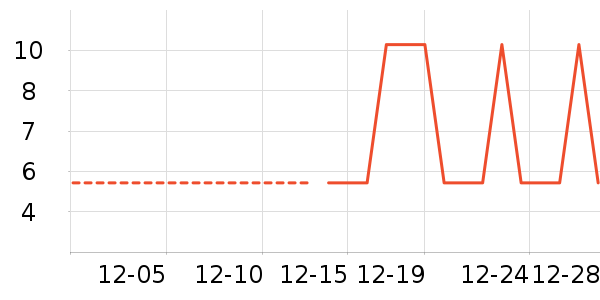 ���/������ʷ�۸�