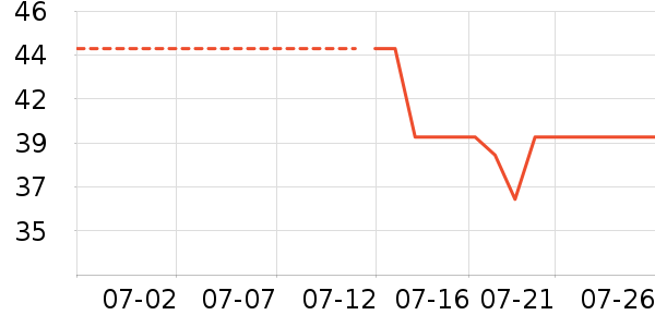 �����˶�������ʷ�۸�