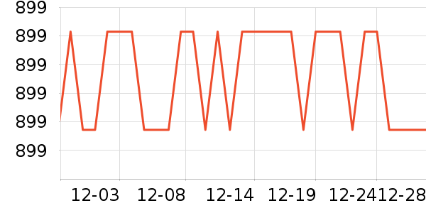 TeenieWeenieMen���޷���ʷ�۸�