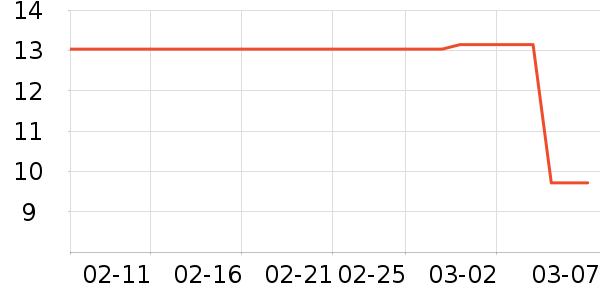 ��Ʒ�ƶ���/�߲˸���ʷ�۸�