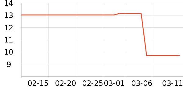 ��Ʒ�ƶ���/�߲˸���ʷ�۸�