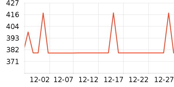���ջ����װ��ʷ�۸�