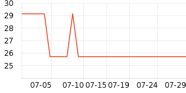 �������˶�����ʷ�۸�