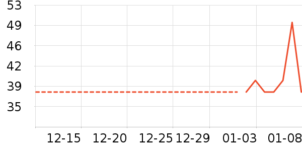 ������ʷ�۸�