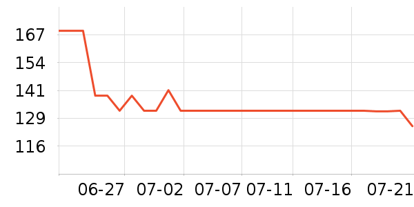 DAISY BEAUTYʱ�е�׹/������ʷ�۸�