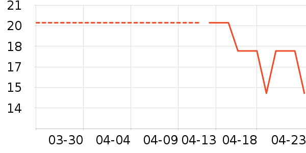 ϴ��ˮ��ʷ�۸�