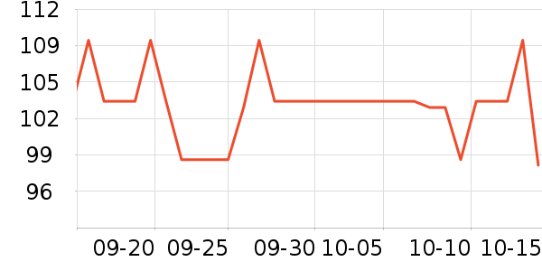 ����Ů����ʷ�۸�