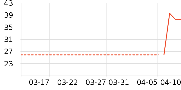 ���ò�����������ʷ�۸�