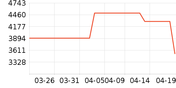 K���ָ/������ʷ�۸�