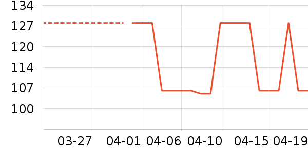 Peet's Coffee����/�̲���ʷ�۸�