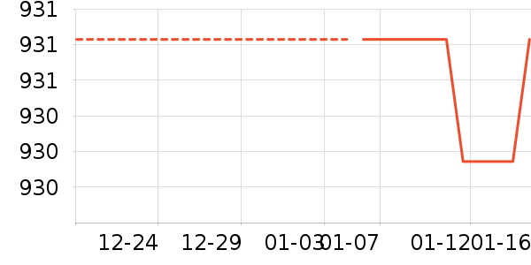 �׾���ʷ�۸�