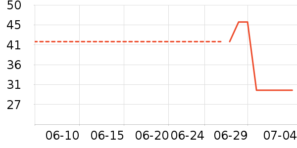 ���߽��˶����¿���ʷ�۸�