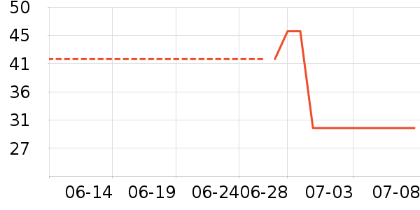 ���߽��˶����¿���ʷ�۸�