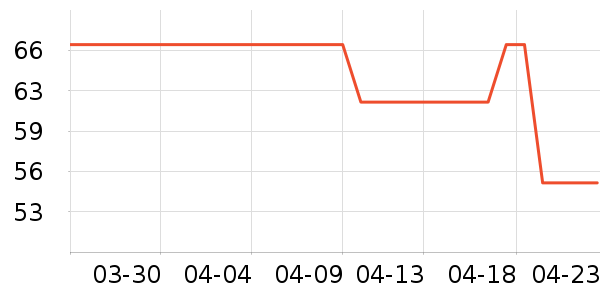 �������/���/�����ʷ�۸�