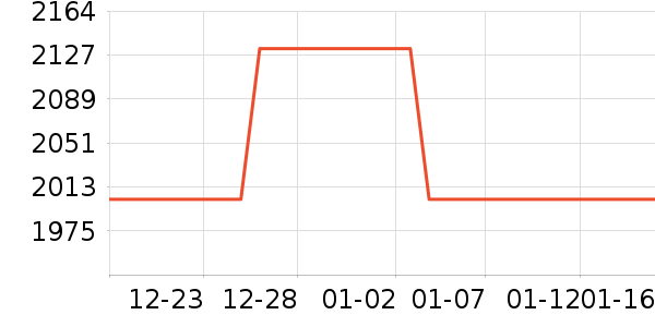 ������ʷ�۸�