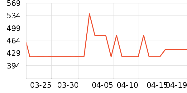 OPPO����������ʷ�۸�