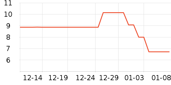 ������ʷ�۸�