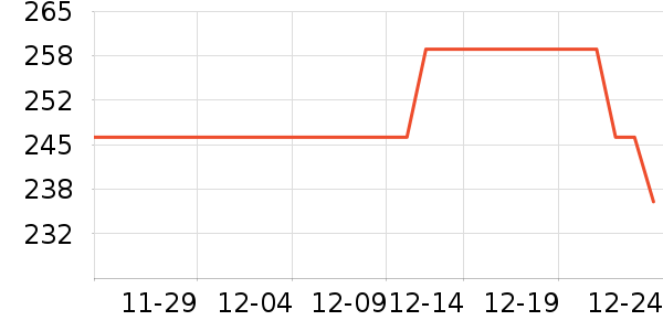 �׼Ҷ���;����ʷ�۸�