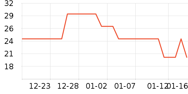 ��ά��������/˪��ʷ�۸�