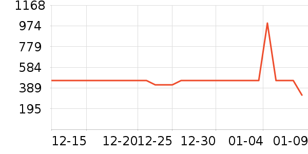 �׼���ˮ����ʷ�۸�