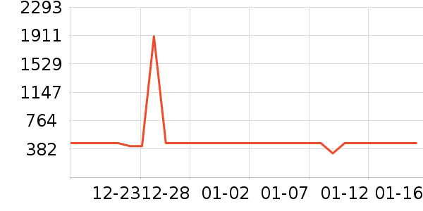 �׼���ˮ����ʷ�۸�