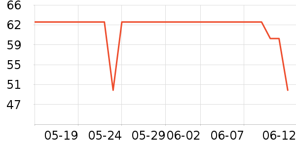 �������Һڲ���ʷ�۸�