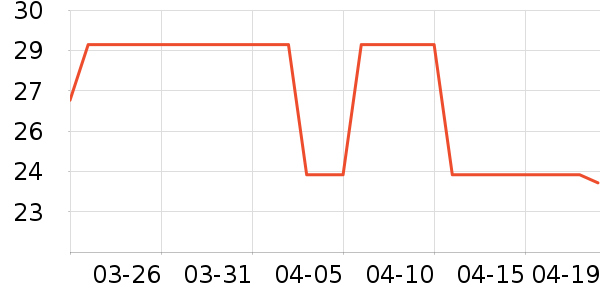 ����/�̲�/������ʷ�۸�