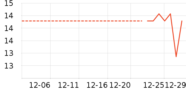 ���/������ʷ�۸�