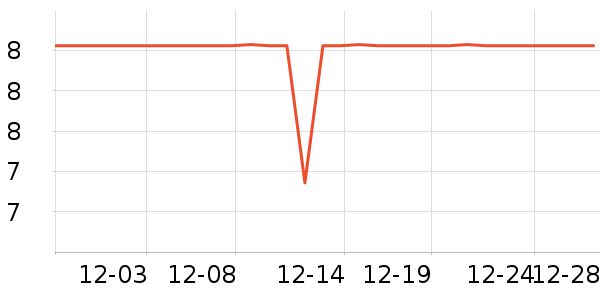 ��ʱ������������ʷ�۸�