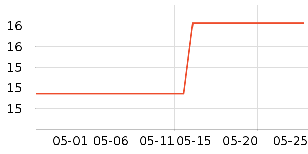 yottoy������ʷ�۸�